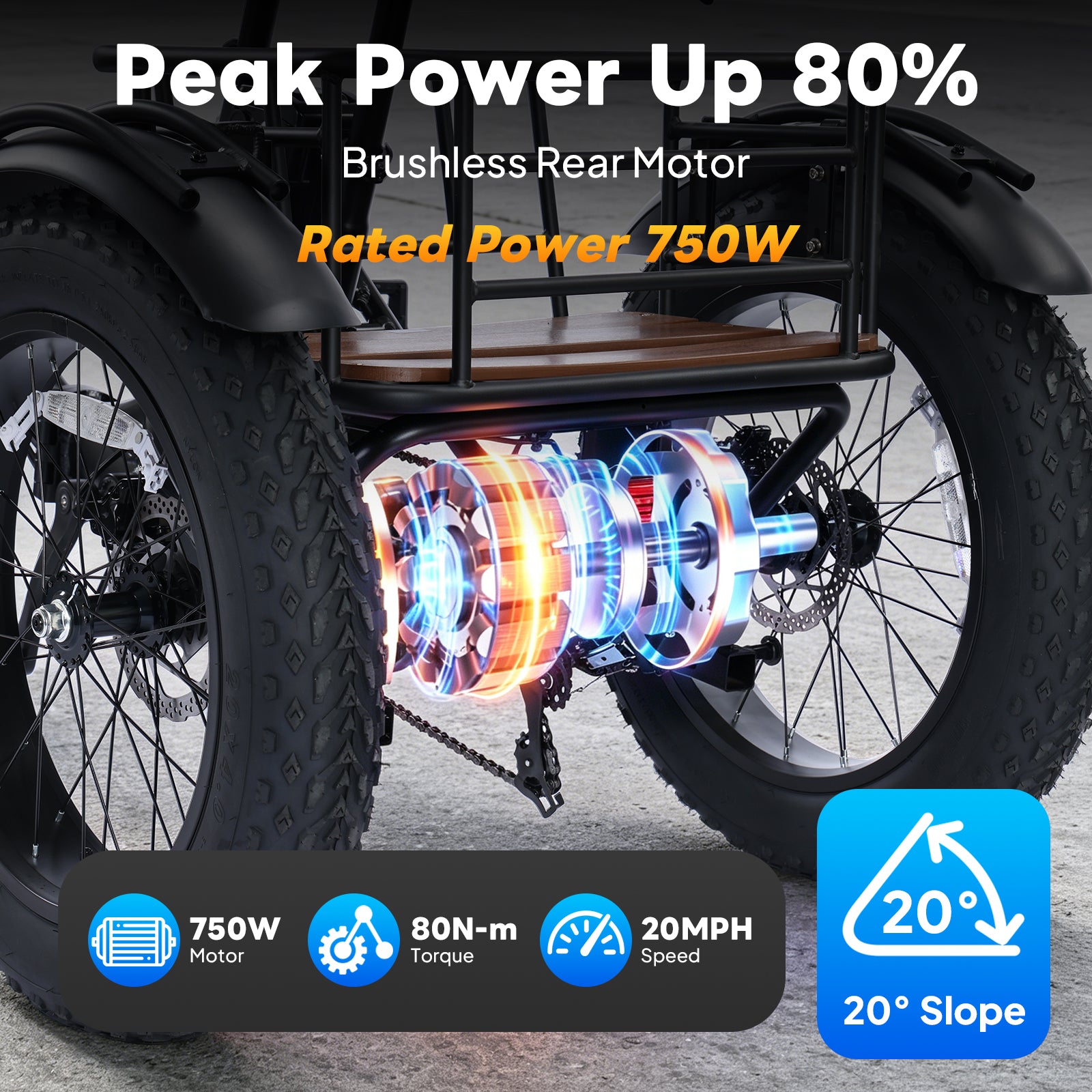 Electric Tricycle for Adults Seniors, 750W Fat Tire 3 Wheel E-Trike, 48V 13Ah UL 2849 Battery, 55-Mile Max Range, Semi-Recumbent Step-Through Adult Trike with 3 Hydraulic Brakes & Dual Baskets
